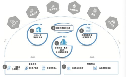 龙湖智创生活 一场科技驱动下的管理服务创新